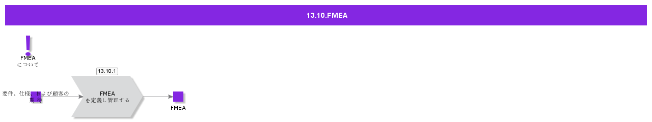 FMEA