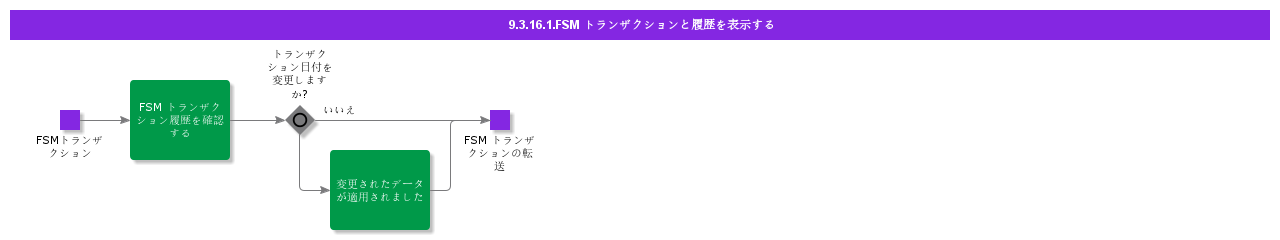 FSMTransactions