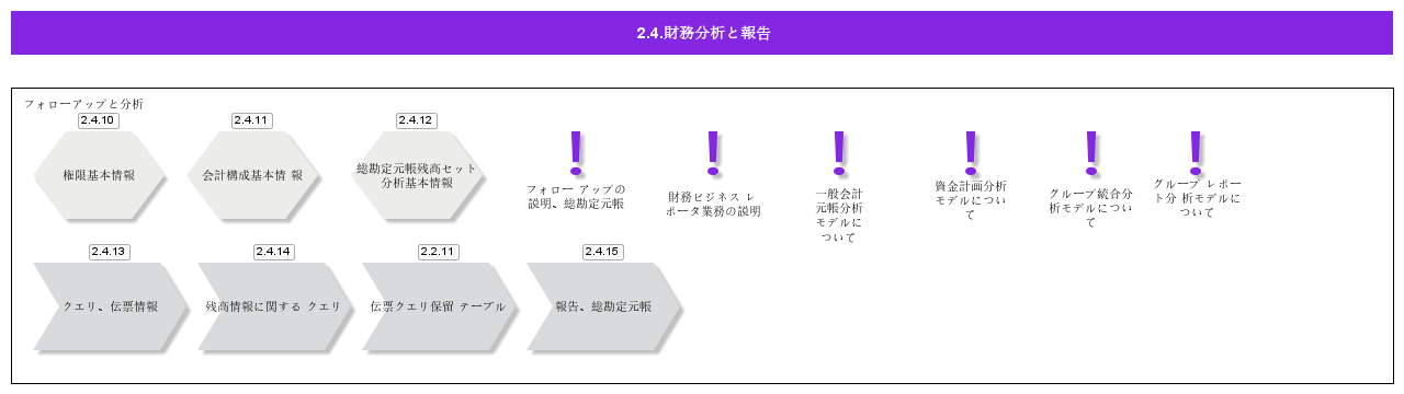 FinancialAnalysisandReporting