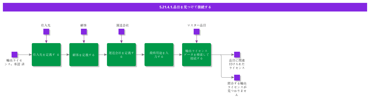 FindConnectParts