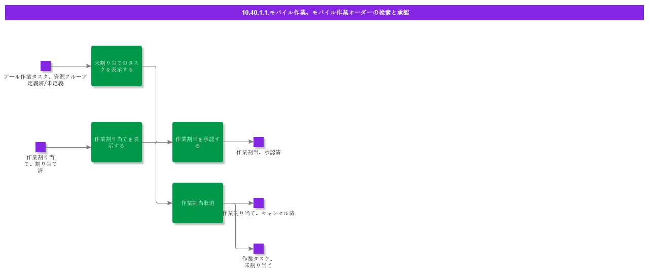 FindandAcceptMobileWork