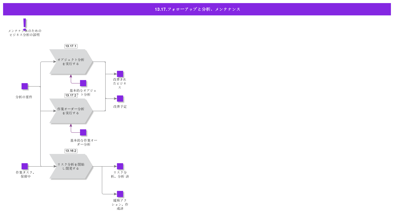 FollowupAndAnalysisMaintenance
