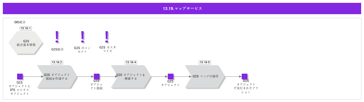 GISMapObjectConnection