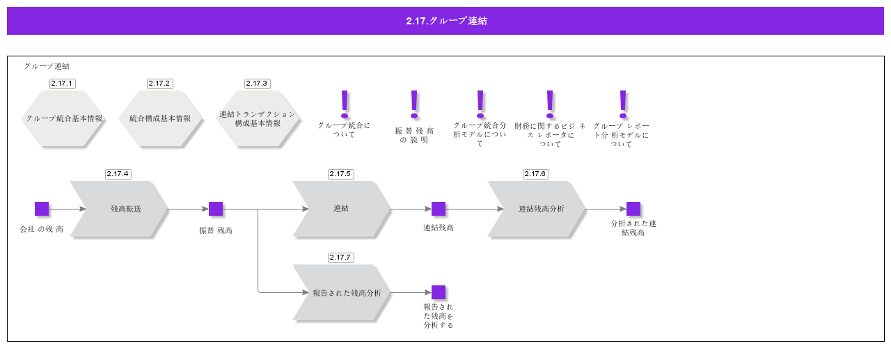GroupConsolidation