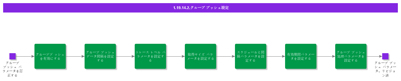 GroupPushSetup