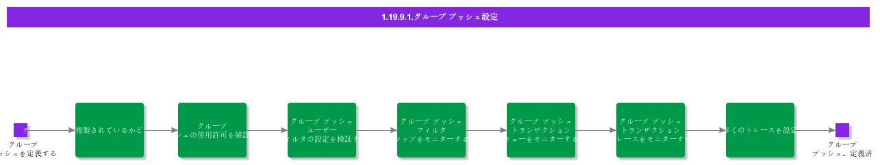 GroupPushSetup1