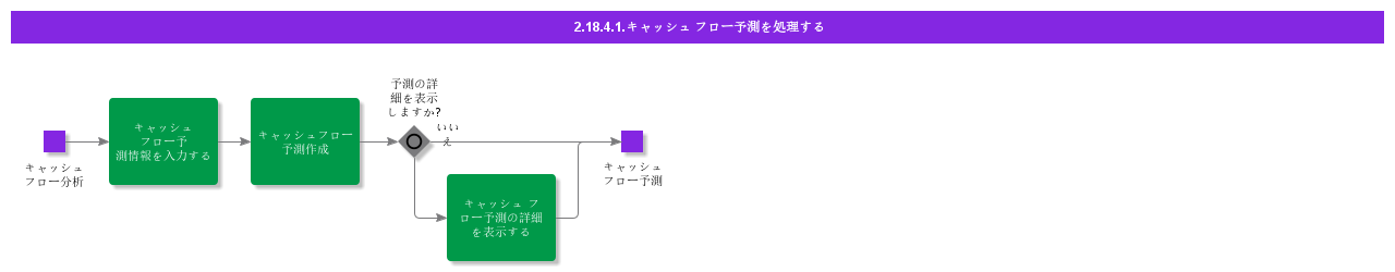HandleCashFlowForecast
