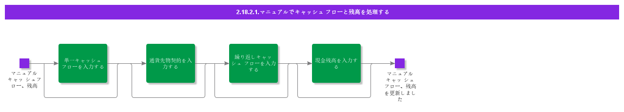 HandleManualCashFlowsandBalances