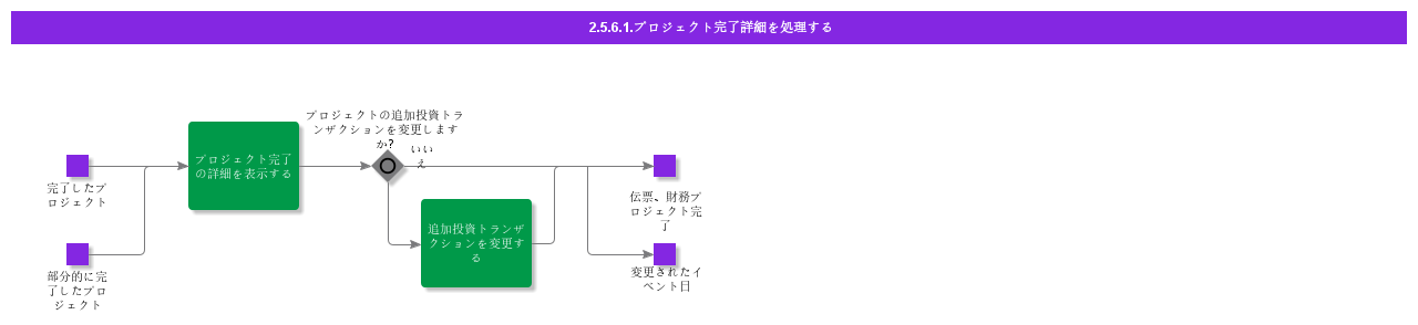HandleProjectCompletionDetails