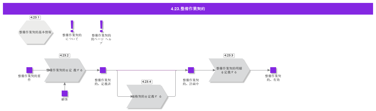 HeavyMaintenanceContract