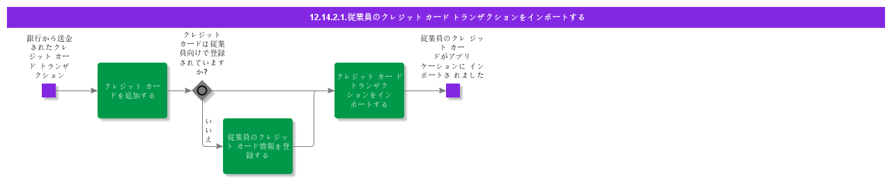 ImportEmployeeCreditCardTransactions