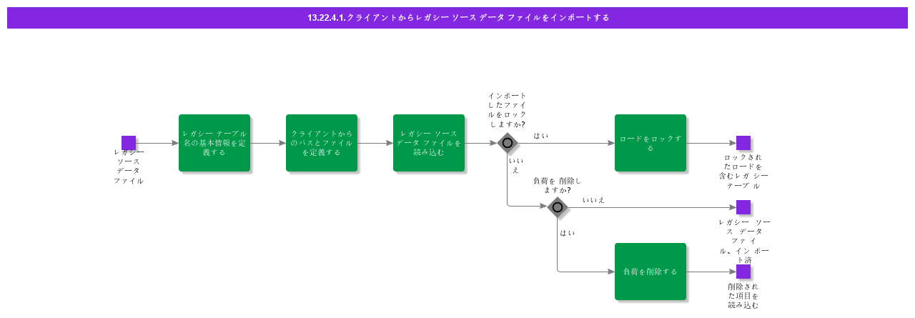 ImportLegacySourceDataFilefromFolder