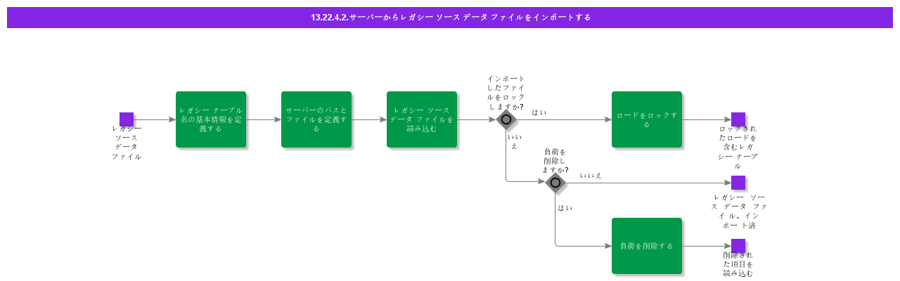 ImportLegacySourceDataFilefromServer