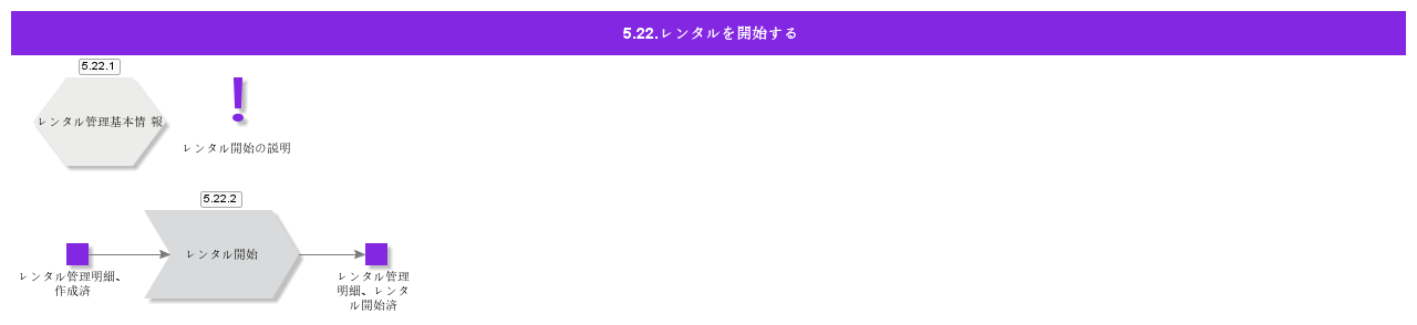 InitiateRental