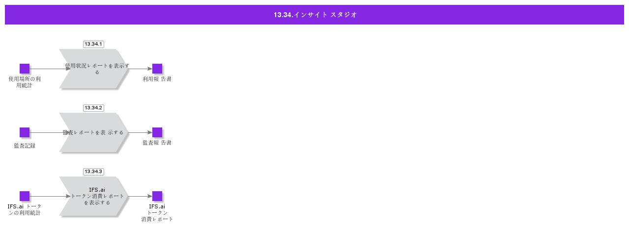 InsightStudio