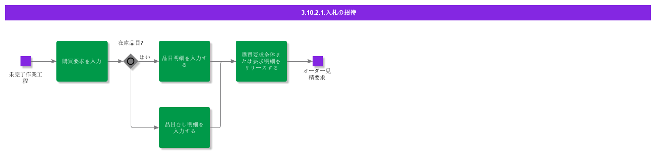 InviteToTender