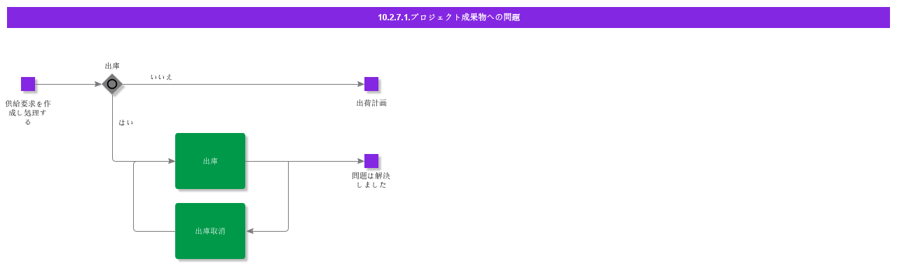 IssuetoProjectDeliverables