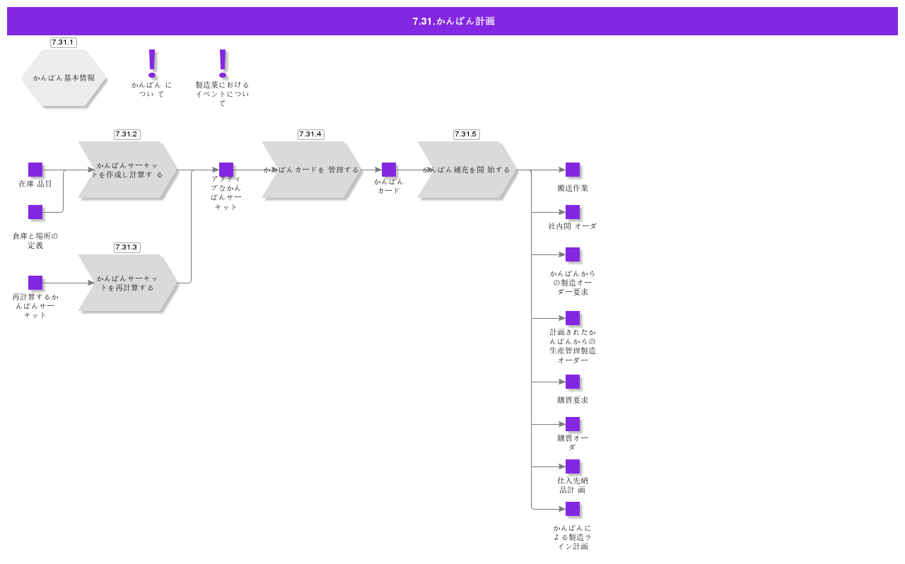 KanbanPlanning