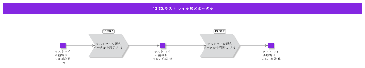 Last-MileCustomerPortal