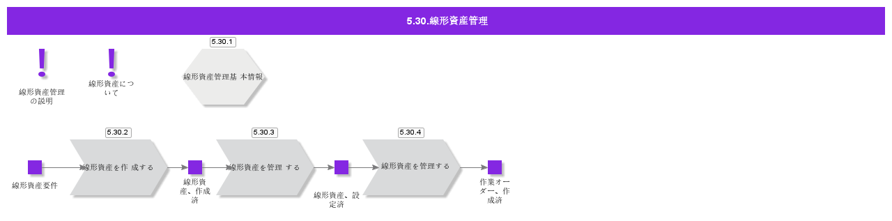 LinearAsset