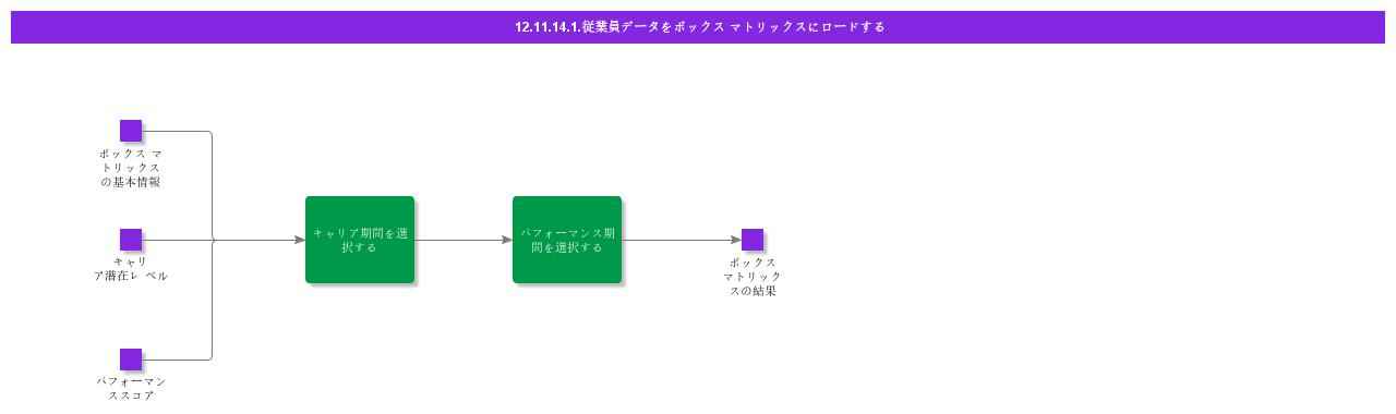 LoadEmployeeDatatoBoxMatrix