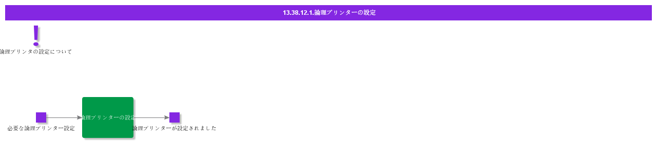 LogicalPrintersConfiguration