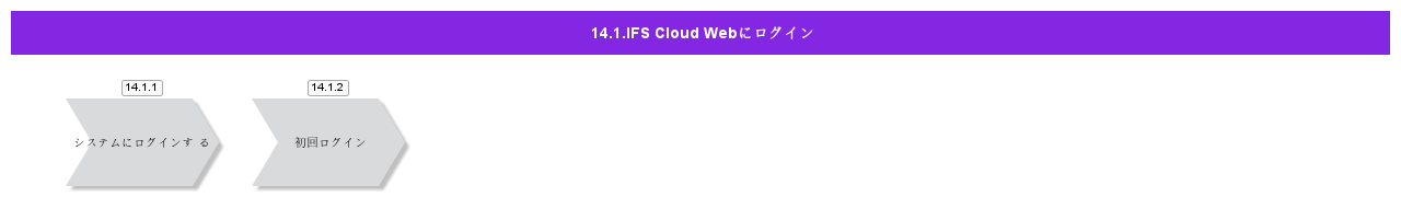 LogintoIFSCloudWeb