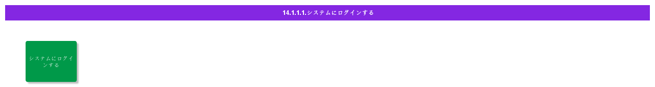 LogintotheSystem