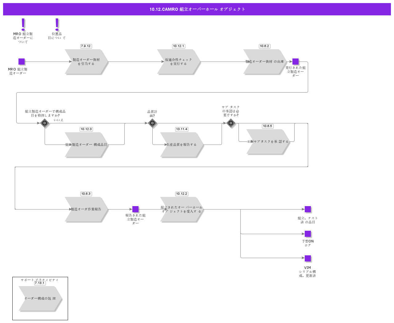 MROAssembly