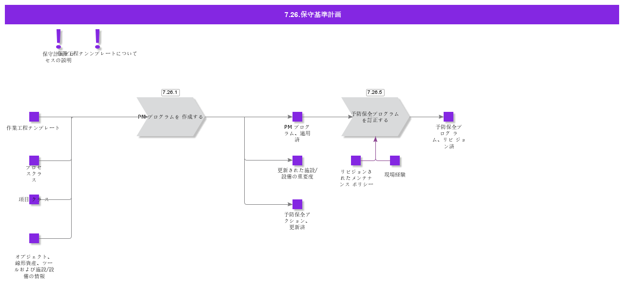 MaintenancePlanning