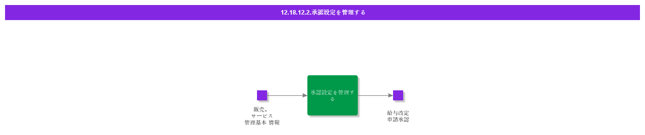 ManageApprovalSetup