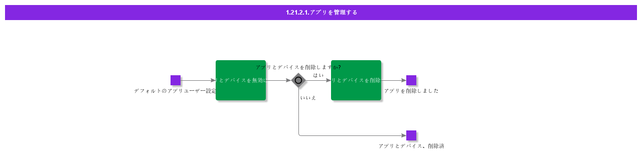 ManageApps