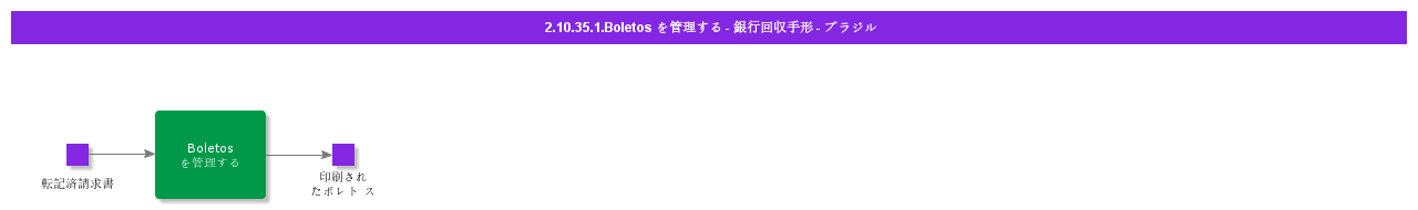 ManageBoletosBankCollectionBillBrazil