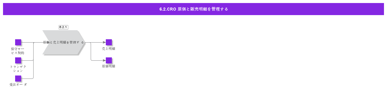ManageCROCostAndSalesLines