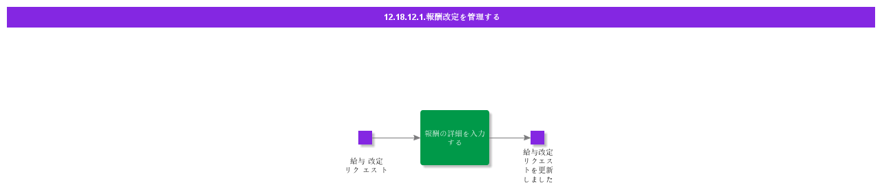 ManageCompensationRevisions