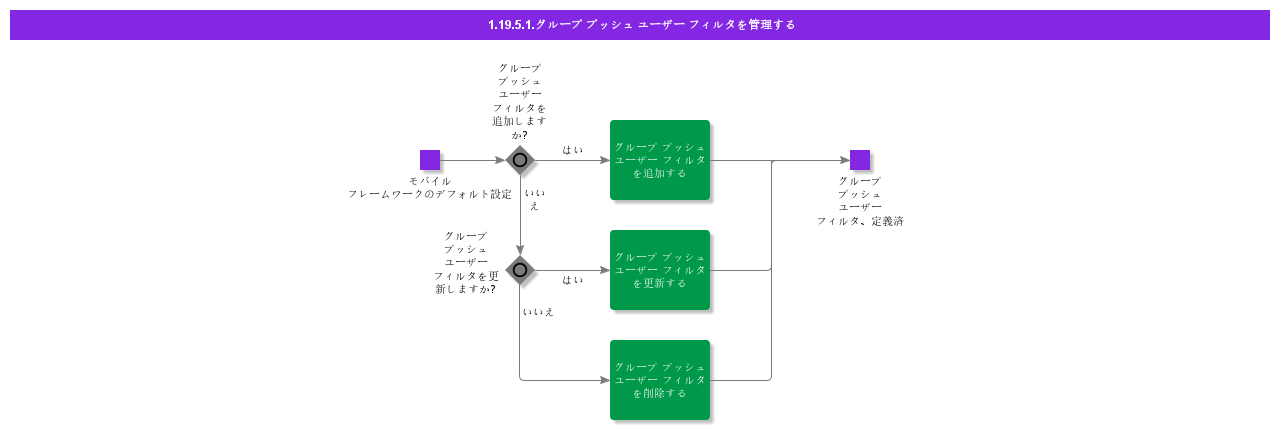 ManageGroupPushUserFilters