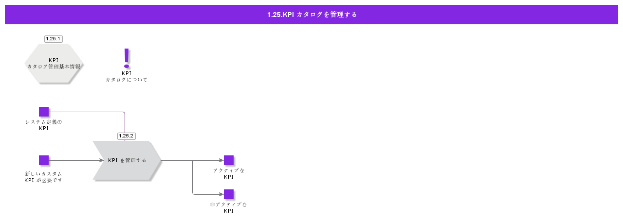 ManageKPICatalog