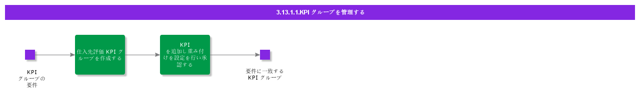 ManageKPIGroups
