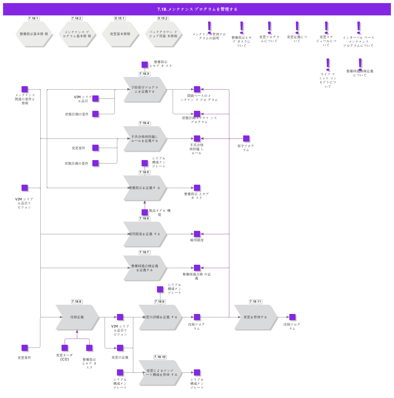 ManageMaintenanceProgram