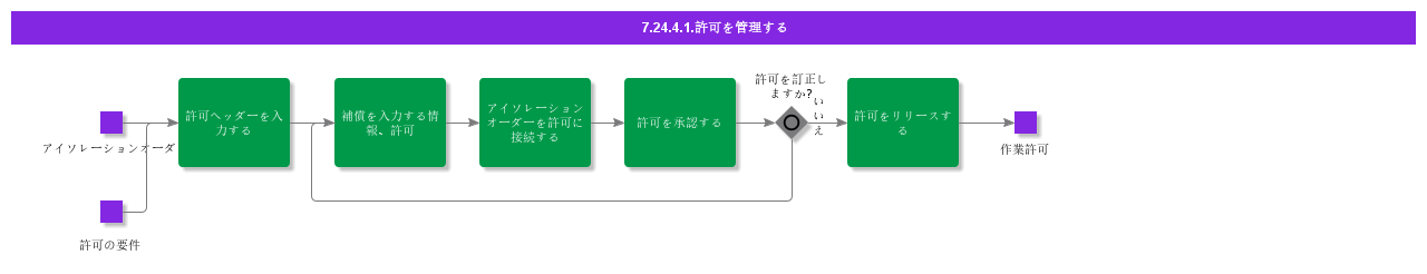 ManagePermit