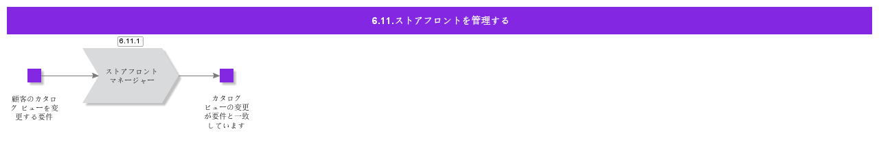 ManageStorefront
