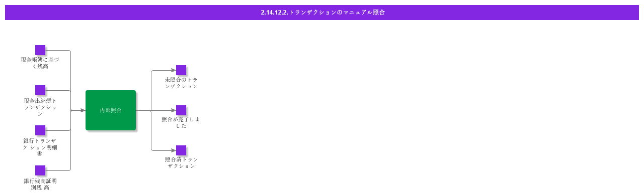 ManualTransactionMatching