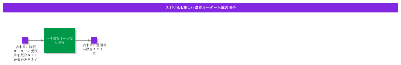 MatchNewPOReceipts