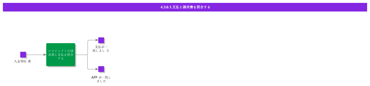 MatchPaymentWithInvoice