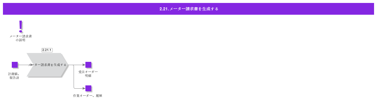 MeteringInvoice