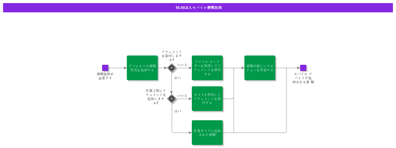 MobileDocumentHandling