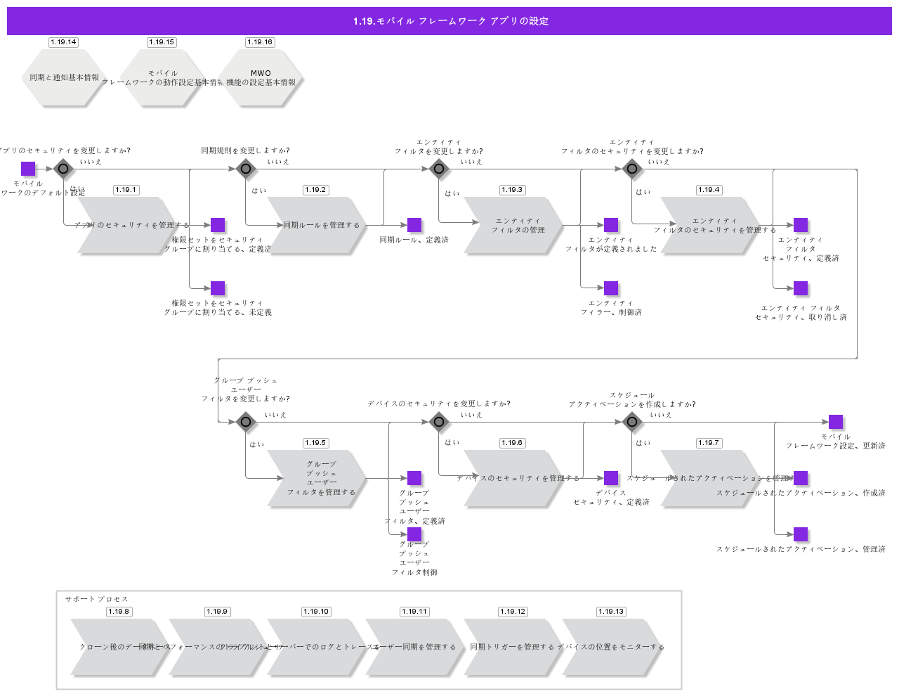 MobileFrameworkAppConfiguration