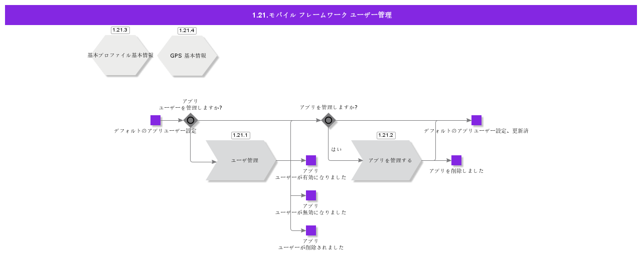MobileFrameworkUserManagement