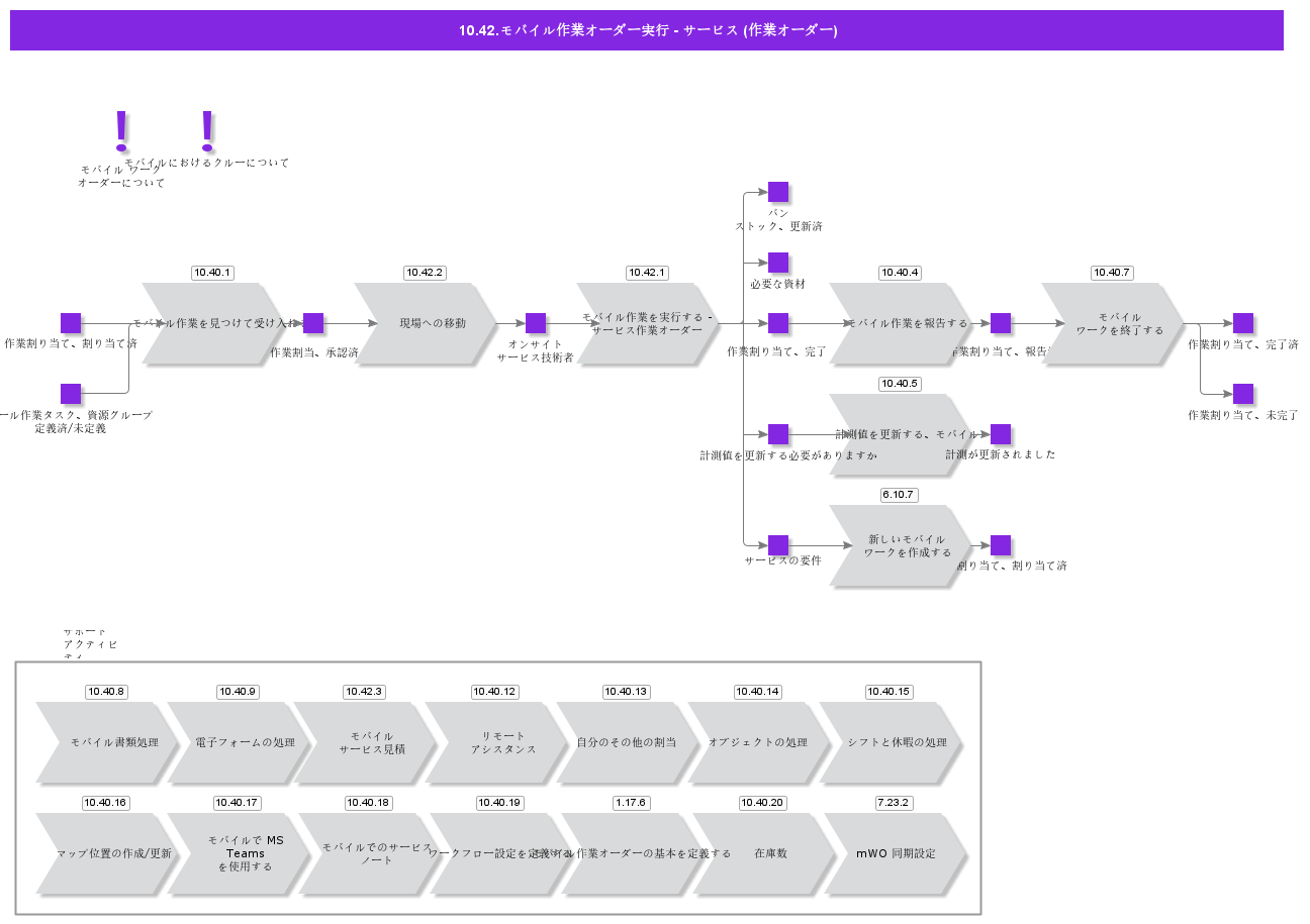 MobileWorkOrderExecutionServiceWorkOrder