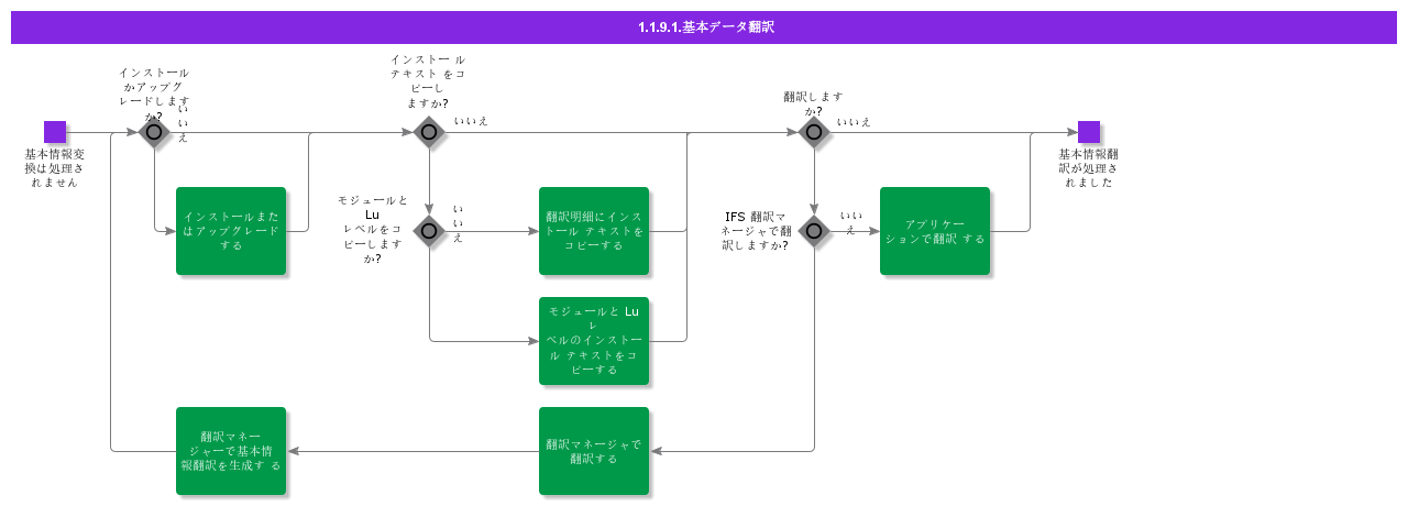 ModuleTranslation